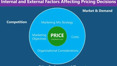 Photo of The Factors That Influence IT Service Costs
